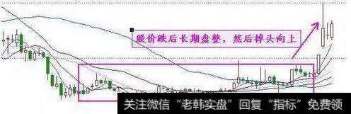 中国股市无人知晓的秘密：非常实用的跟庄技巧，值得收藏！