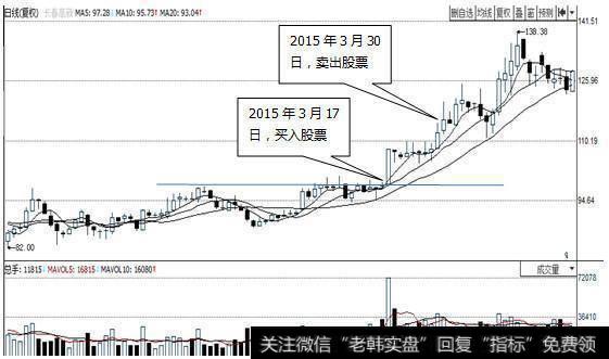 中国股市无人知晓的秘密：非常实用的跟庄技巧，值得收藏！