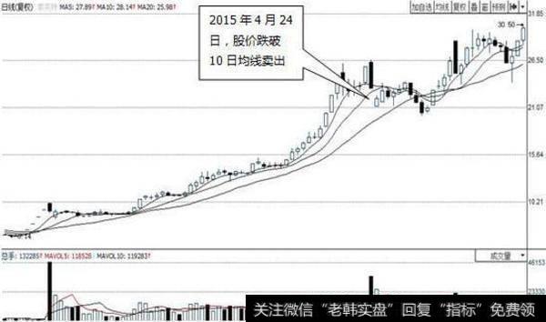 中国股市无人知晓的秘密：非常实用的跟庄技巧，值得收藏！