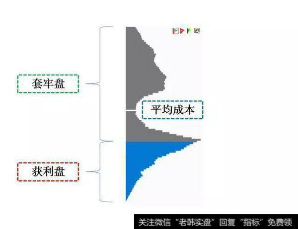 中国股市无人知晓的秘密：非常实用的跟庄技巧，值得收藏！