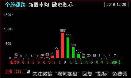 下跌比较大的都是前期涨幅大的个股