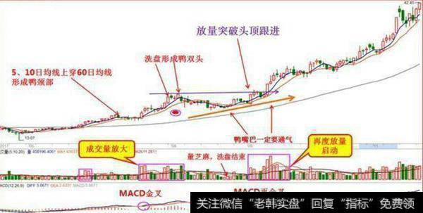 在<a href='/gupiaorumen/287413.html'>股票均线</a>系统中，60日线经常被誉为生命线