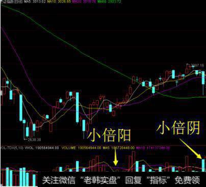 股价上涨，量柱为红，红为阳；股价下跌，量柱为绿，绿为阴