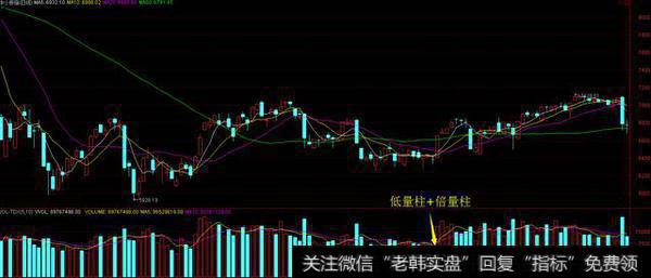 低量柱+倍量柱：后势或大涨