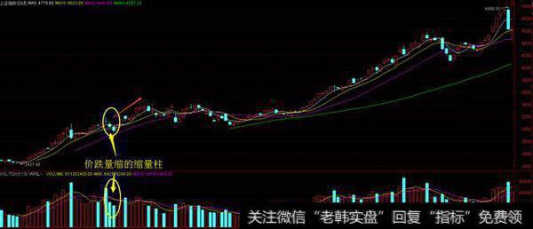 绿缩量柱+低红柱/倍量柱