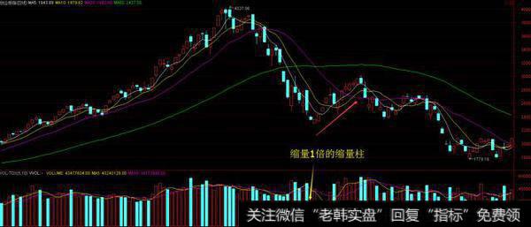 缩量柱缩量1倍：市场出现拐点