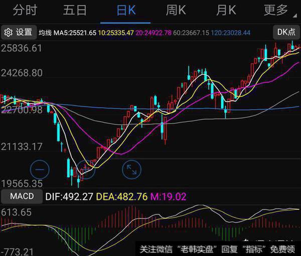 线粘合后先向下砸盘然后迅速拉起