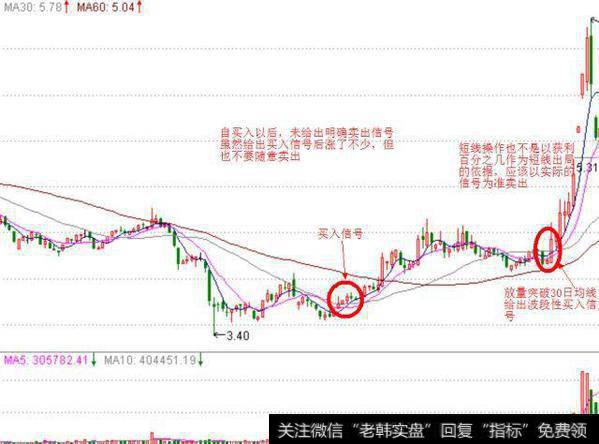 短线操作过程可以有多个获利阶段