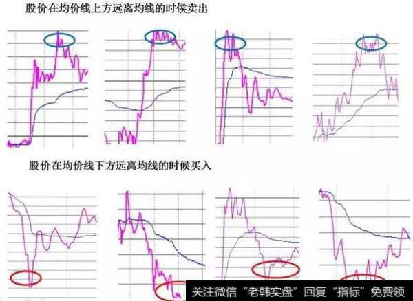 大盘高开高走