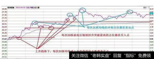 上升趋势下，每次回踩均线或<a href='/ruhechaogu/271817.html'>上升趋势线</a>的下跌都是买点
