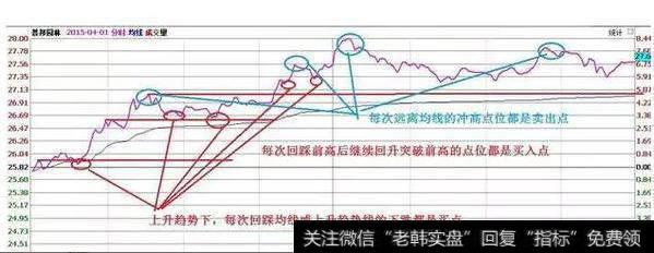 上升趋势下，每次回踩均线或<a href='/ruhechaogu/271817.html'>上升趋势线</a>的下跌都是买点