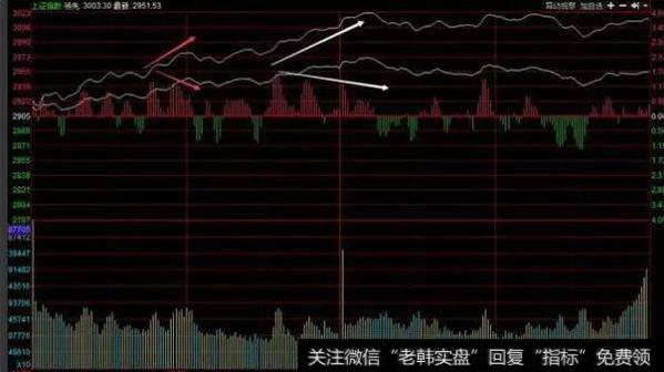 史上最全的高抛低吸方法（建议收藏）