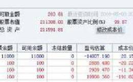 创业板站上20日线，大盘要启动了？