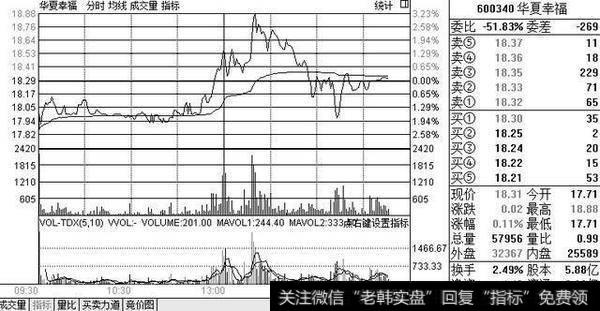 图3 鲁丰股份下跌渐进式波动