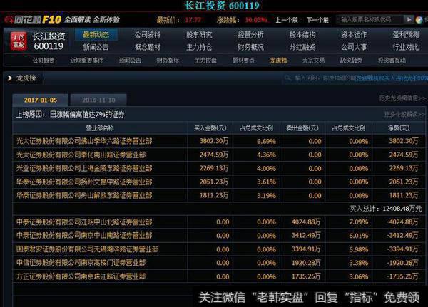 <a href='/cgjq/280185.html'>龙虎榜数据</a>