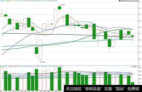 <a href='/caijunyi/290233.html'>股市</a>反攻一触即发