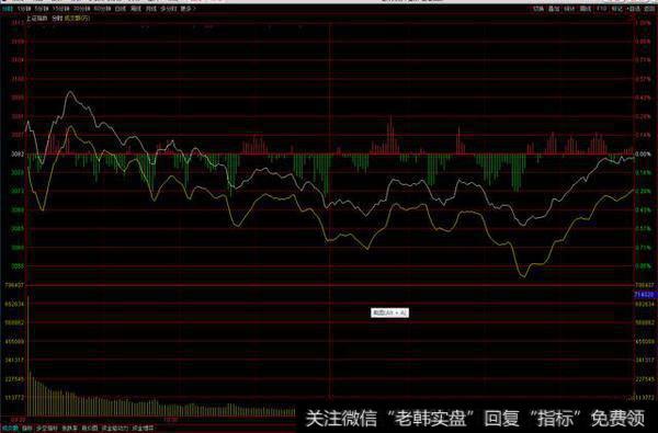 下午14点16分盘面突然逆转，一个积极信号来了！