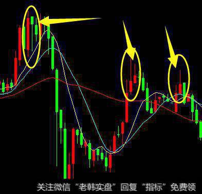 初级盘面知识讲解