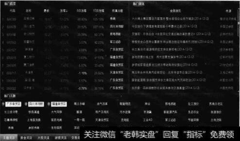热门资讯