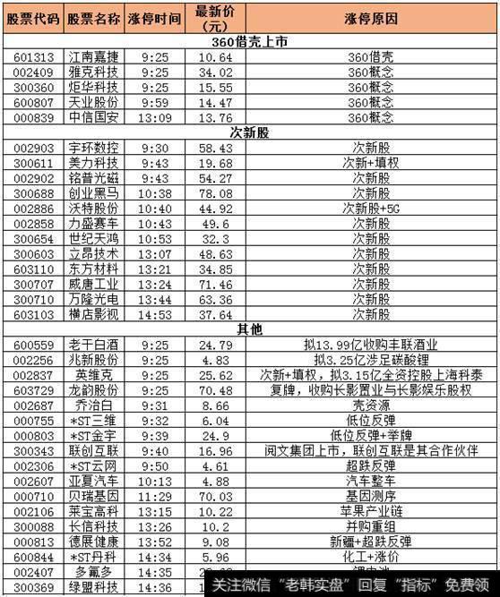 盘面火热但暗藏凶险