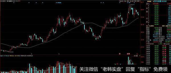 紫光国微（002049）