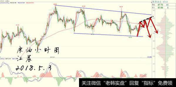 江晨<a href='/chanlunjiepan/290203.html'>解盘</a>：5.3原油短线走跌斩获0.4美金，晚间继续高空