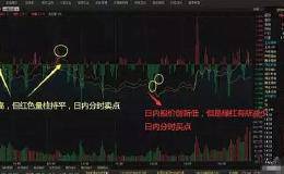 实战图解，分时趋势（二）