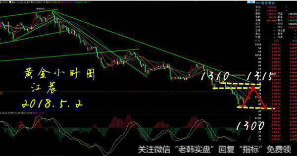 5.2美元高歌金价死守千三，ADP决定生死