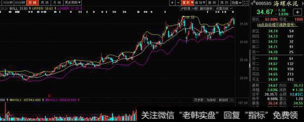 海螺水泥：外资最爱加仓的<a href='/shitianfang/281569.html'>周期股</a>！六月开始腾飞？