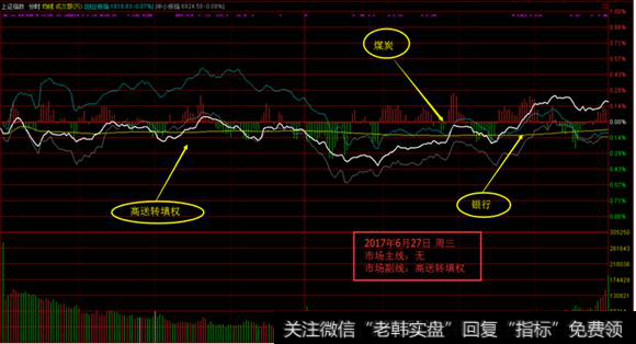 <a href='/yangdelong/290035.html'>上证指数</a><a href='/fenshitu/'>分时图</a>