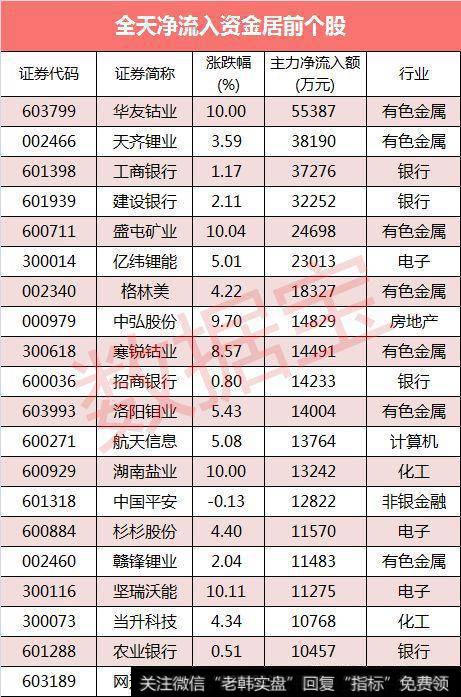 资金流向：8股尾盘遭抢筹 中科三环净流入资金居首