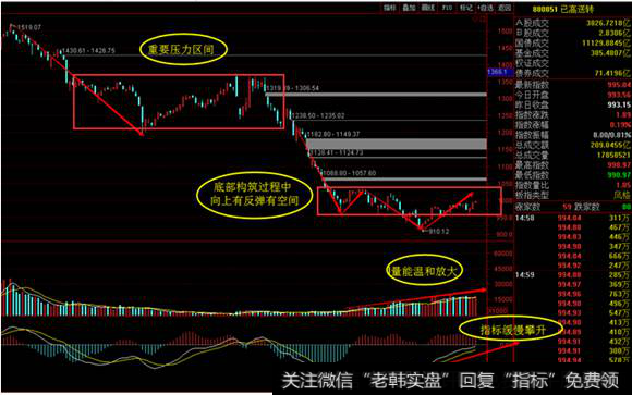 已高送转<a href='/gushiyaowen/290163.html'>板块</a>日线图