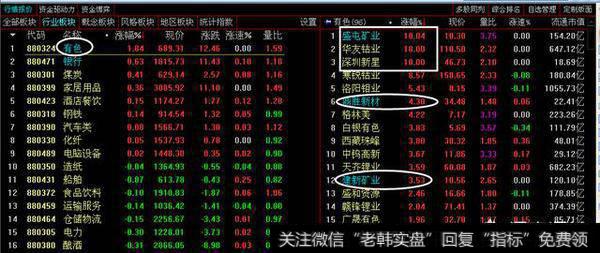 用板块涨跌幅榜选股