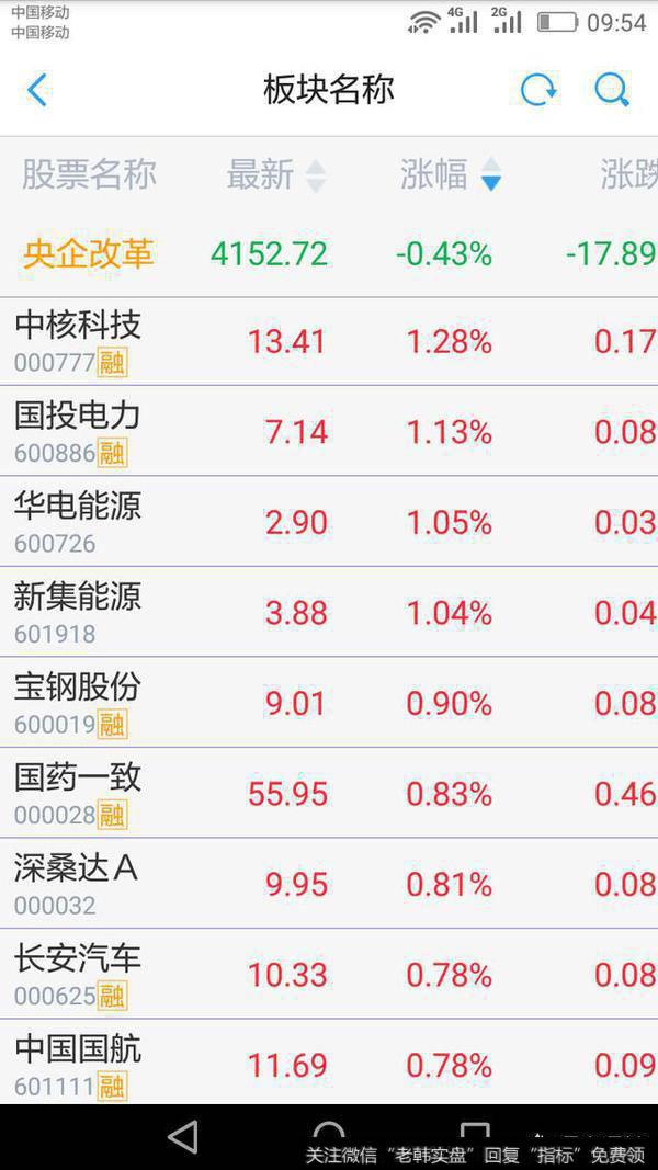 央企改革概念<a href='/kxianrumen/289578.html'>k线</a>图表