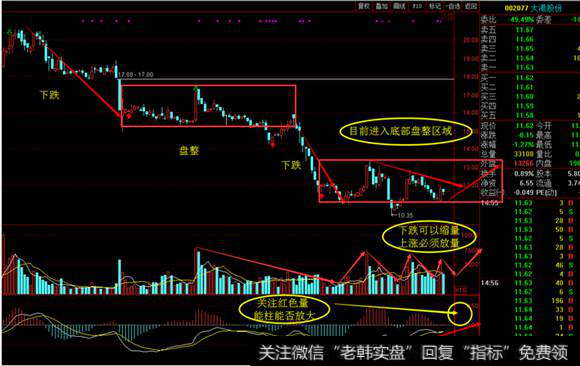 <a href='/ggnews/207602.html'>大港股份</a>日线图