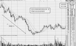 分时图盘口信息综合分析：低价区盘口特征