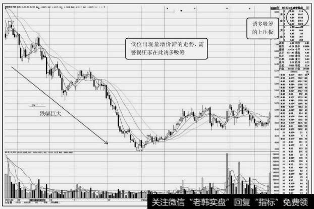 威化股份(002240)日K线图(一)