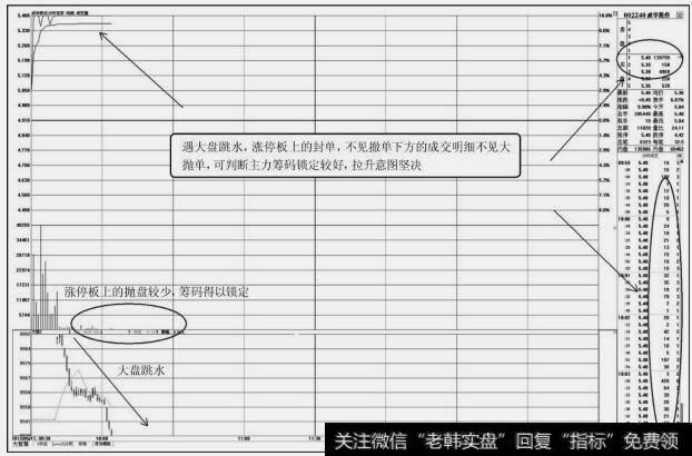 威化股份(002240)分时图(二)