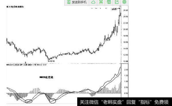 新大陆日K线图