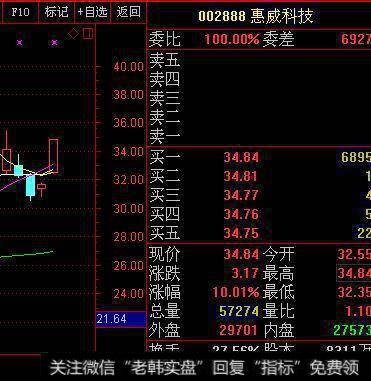 惠威科技走势