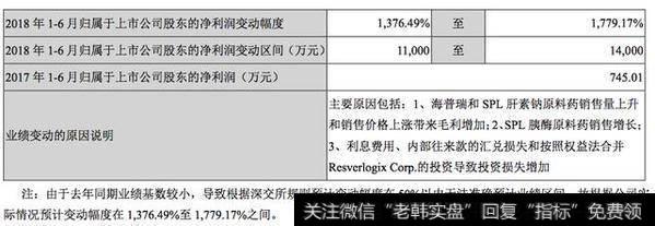 业绩变动的原因说明