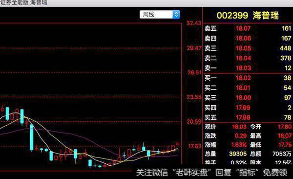 海普瑞K线走势