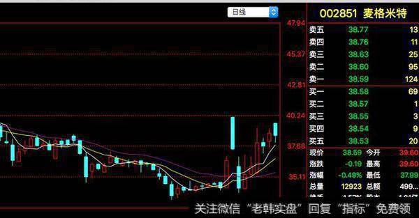 麦格米特K线走势