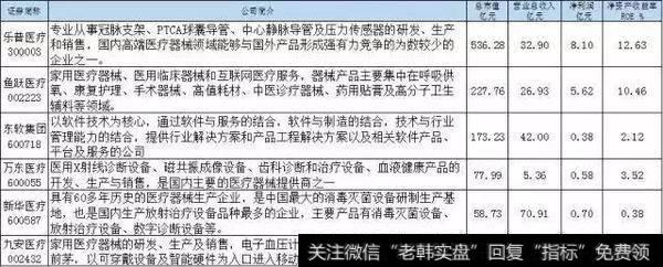 医疗保健龙头股名单