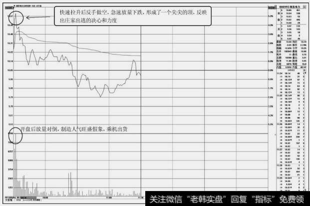 闽乐电力(000993)分时图