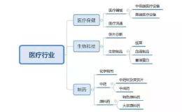 今日最新龙头股汇总，今年的慢牛股都在这里，收藏后等待时机买入