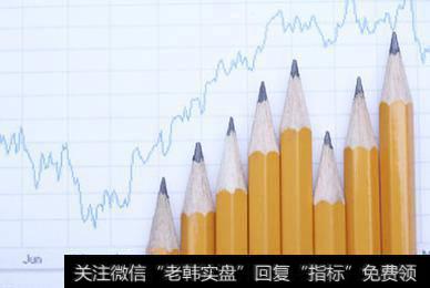 空间位移止损法