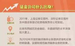 茅台等多只蓝筹股被证金集中减持，唯这一板块被连续增持