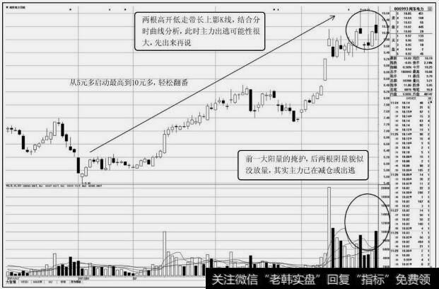 <a href='/scdx/205501.html'>闽东电力</a>(000993)日K线图
