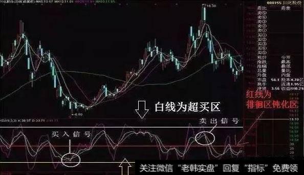 kdj应用基础